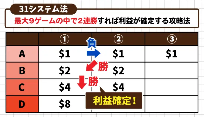 31システム法について