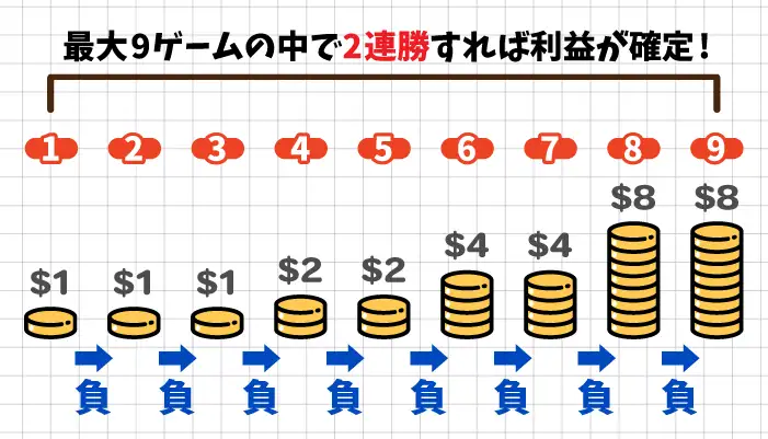 31システム法のメリット
