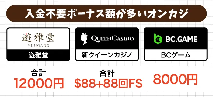 入金不要ボーナスがたくさん欲しい人におすすめ