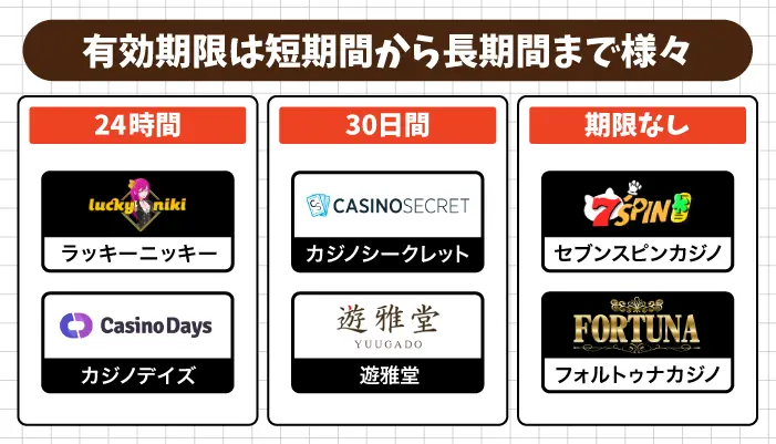 入金不要ボーナス有効期限