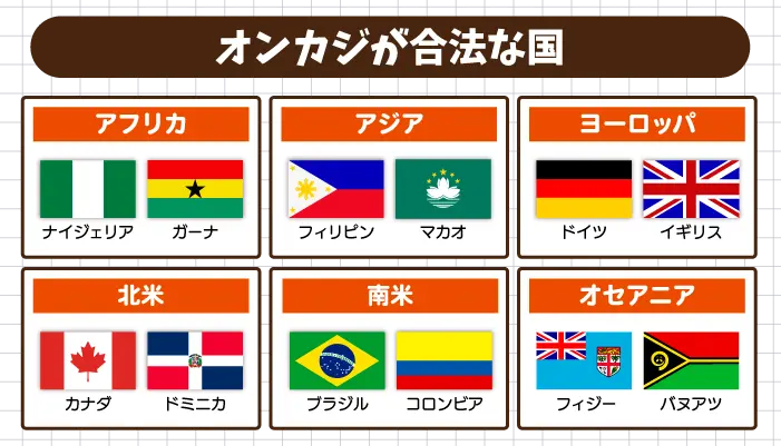 オンカジが合法な国