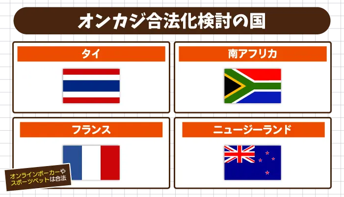 オンカジ合法化検討の国
