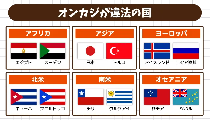 オンカジが違法の国